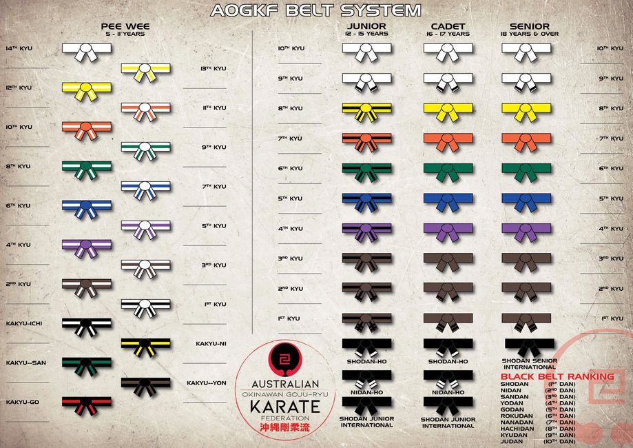 Belt System | IOGKF - Australian Okinawan Goju-ryu Karate-do Federation